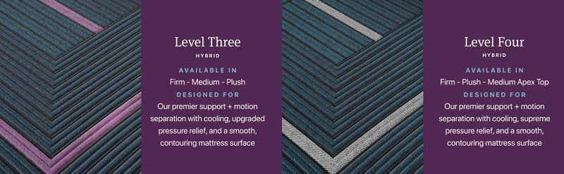 Beautyrest World Class Level Four Hybrid Plush Mattress