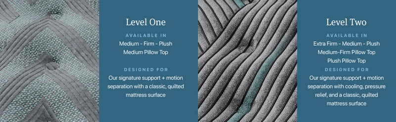 Beautyrest Level Two Plush Mattress