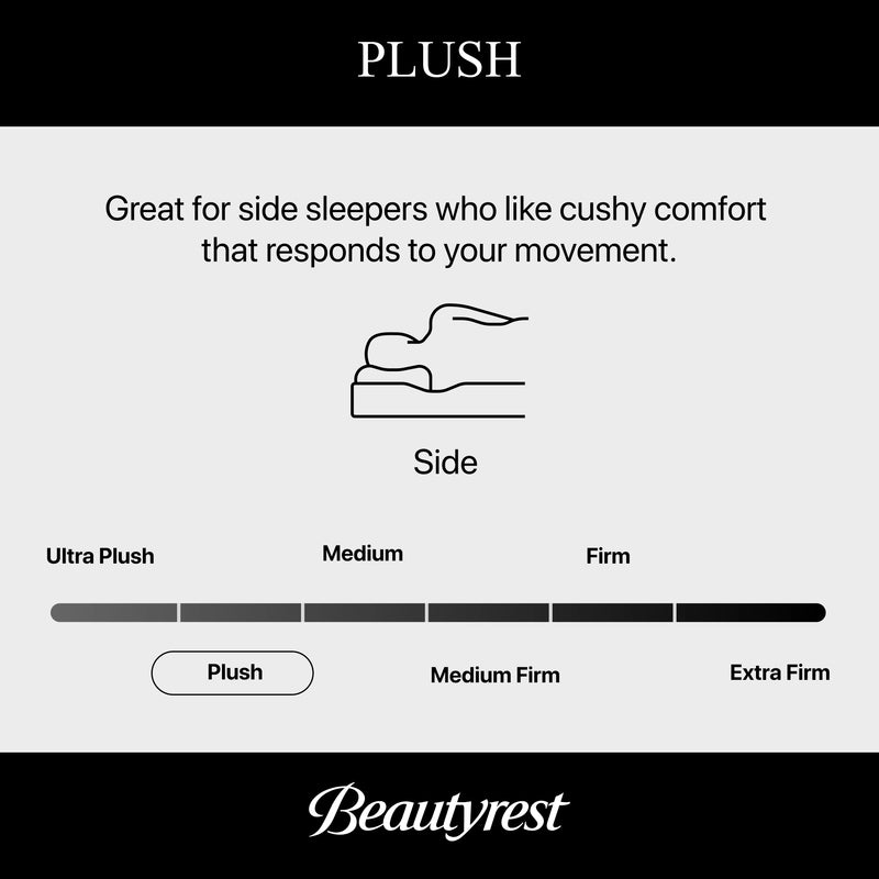 Beautyrest World Class Level Three Plush Mattress