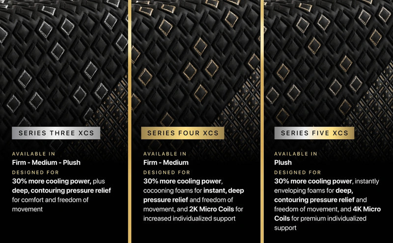 Beautyrest Black Hybrid Series Five XCS 15" Plush Mattress