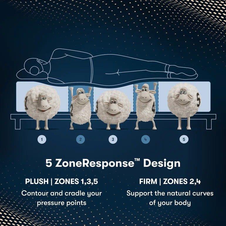 Serta iComfortPro Mattress Ambrose Plush Mattress