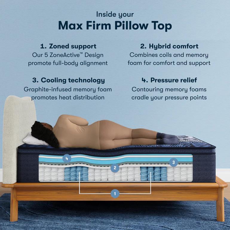 Serta Perfect Sleeper X Quilted Hybrid Mattress Max Firm Pillow Top