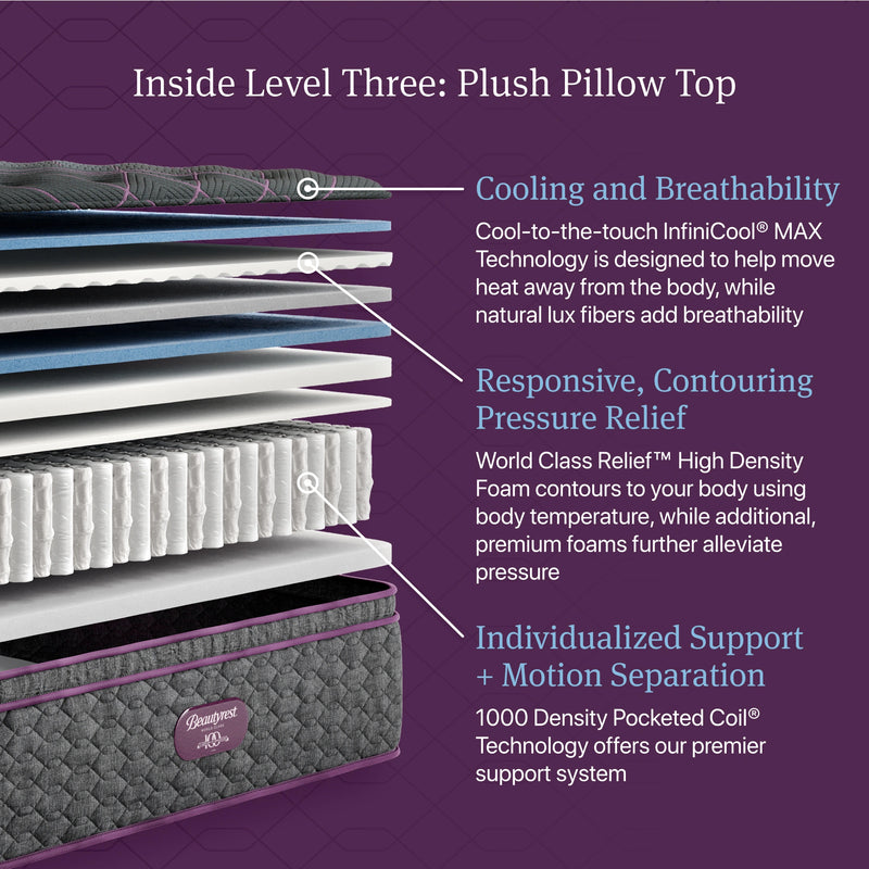 Beautyrest World Class Level Three Plush Pillow Top Mattress