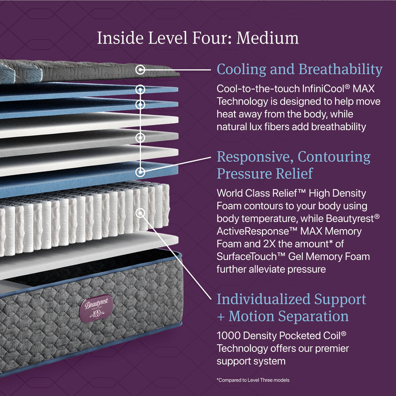 Beautyrest World Class Level Four Medium Mattress