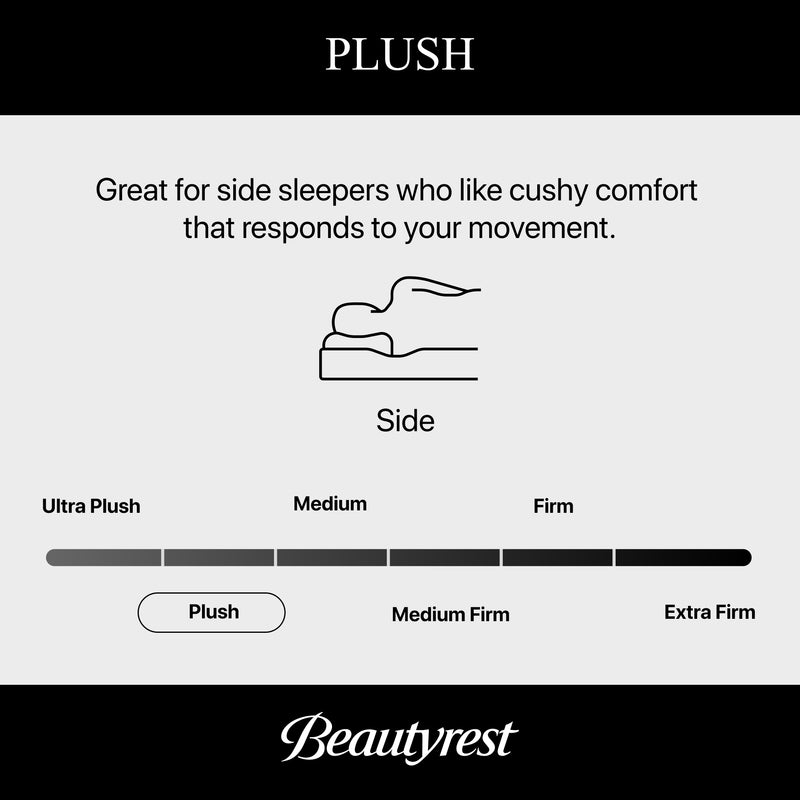 Beautyrest World Class Level Four Plush Pillow Top Mattress
