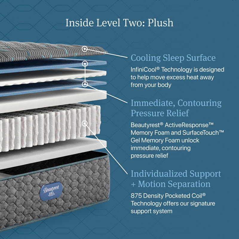 Beautyrest Level Two Plush Mattress